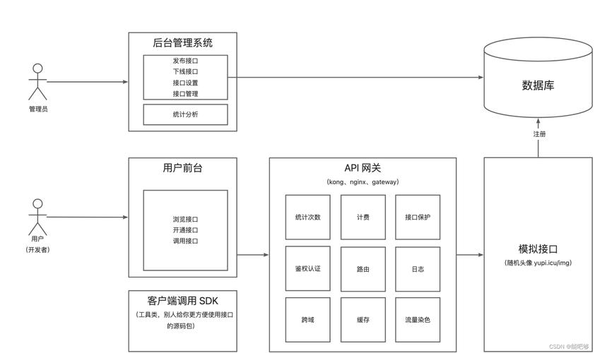 如何用 PHP 实现一个简易的 API 接口设计？