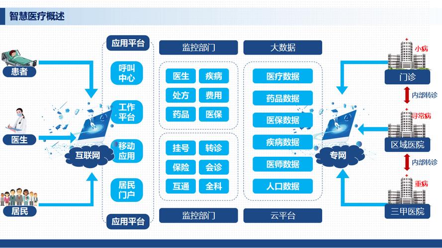 如何结合ChatGPT与Java技术构建高效智能医疗咨询服务系统？