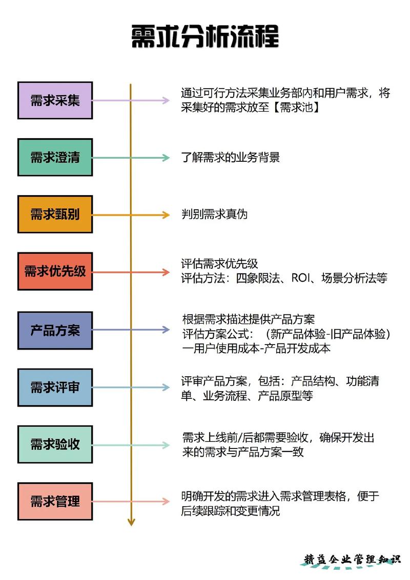 如何三步走高效完成网站设计？