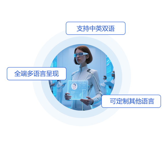 如何破译语言壁垒，助力全球商机加速腾飞？