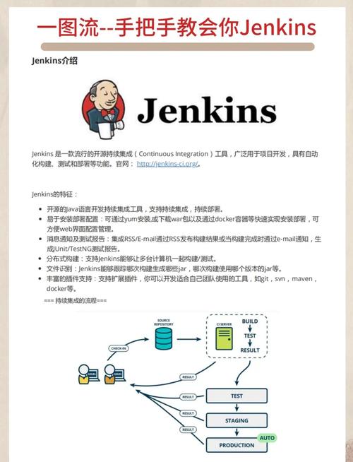 如何制作基于Gitlab和Jenkins的持续集成构建教程？