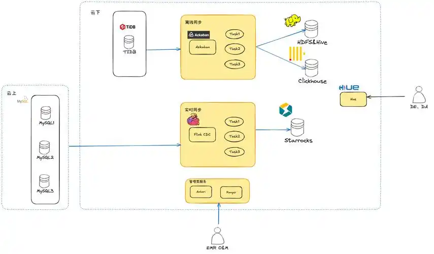 .net项目迁移至java老项目有哪些策略和步骤？