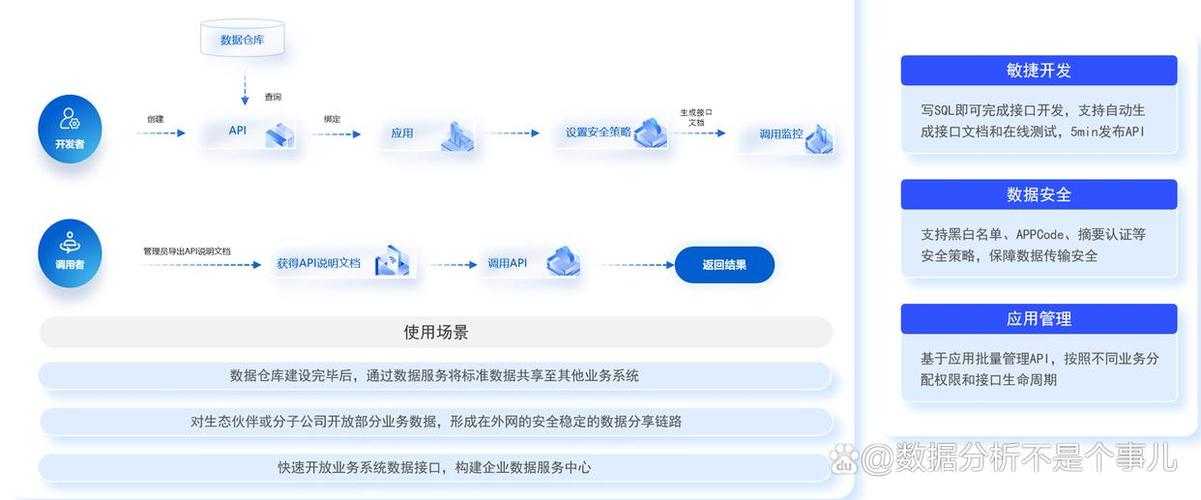 如何通过访问api.php实现特定功能的调用？