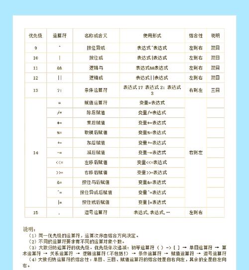 PHP中如何详细掌握运算符使用技巧？
