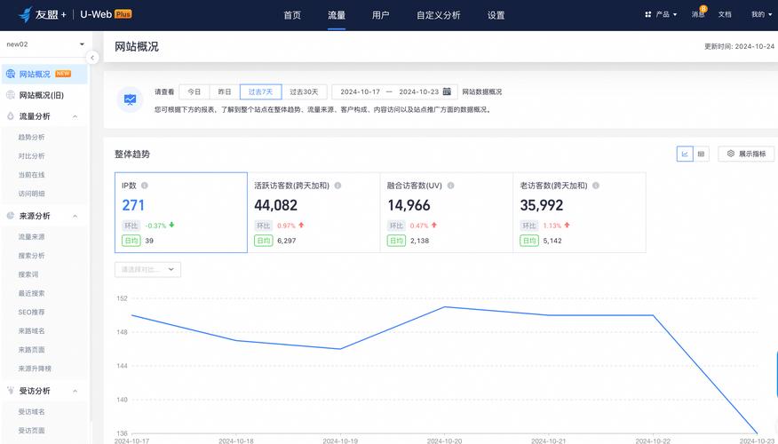 如何通过PHP与CGI技术高效实现网站数据统计分析功能？