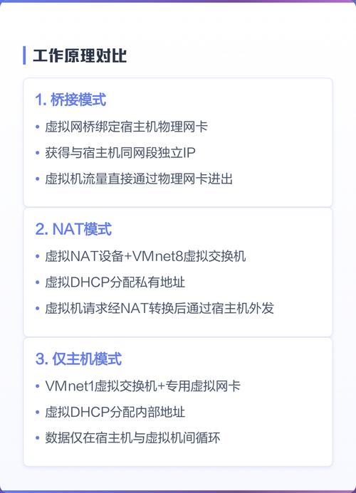 如何选择并详细讲解虚拟机的三种网络模式？