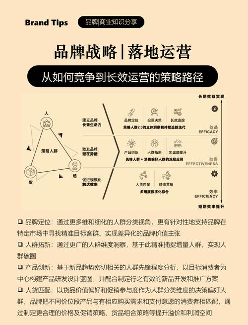 如何通过逆势翻盘，打造品牌新优势实现重塑？