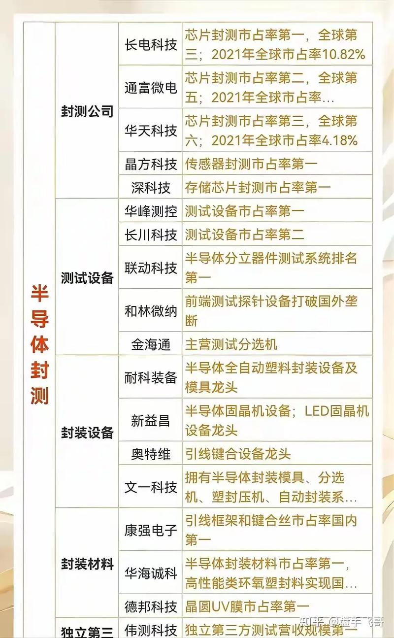 关于芯片的基础知识，你能详细介绍一下吗？