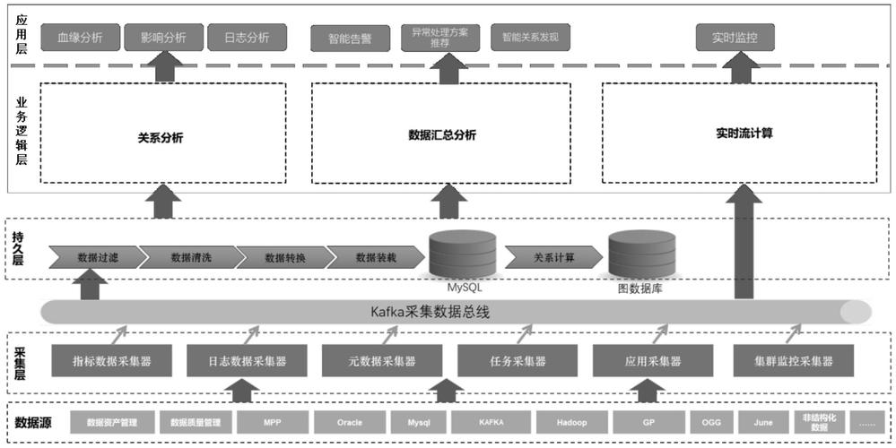 为什么JavaScript前端架构中监控系统不可或缺？