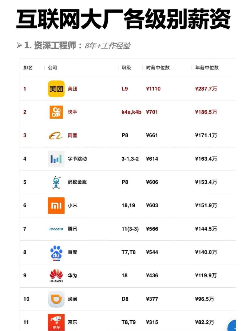 2017互联网技术薪资报告，这份收入能绕地球几圈建造？