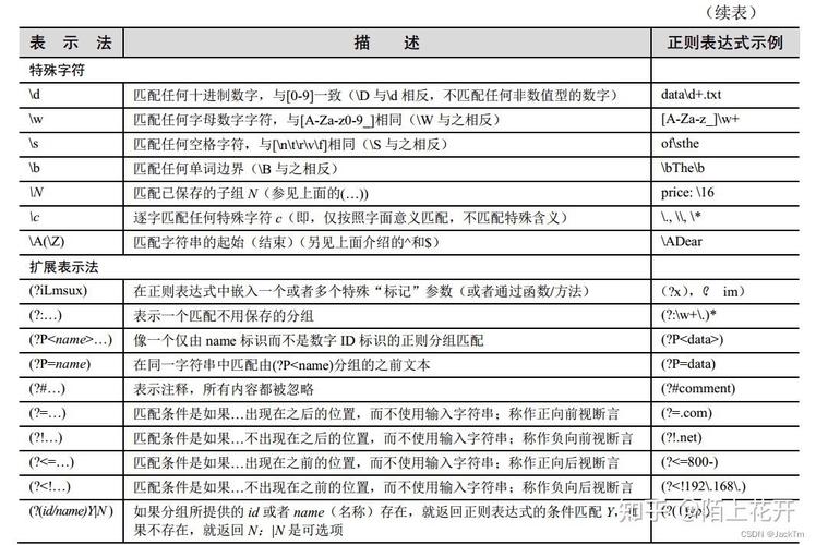 如何用PHP正则表达式编写示例代码过滤非法字符串？