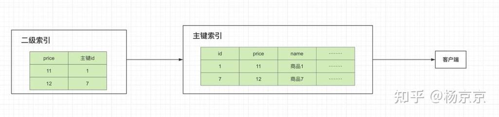 如何使用PHP实现针对MySQL查询结果的分页处理？