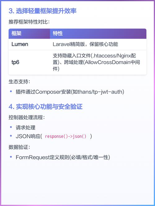 PHP开发中，如何高效实现API接口调用及数据筛选与排序操作？