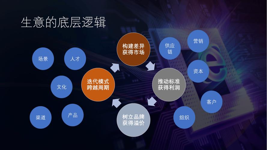 遵义SEO营销，企业如何借助数字化引擎实现腾飞？