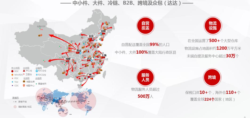 京东为何加大投入高端物流，意图抢占奢侈品市场份额？