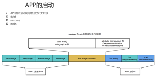 如何通过tengine和varnish实现网站性能优化？