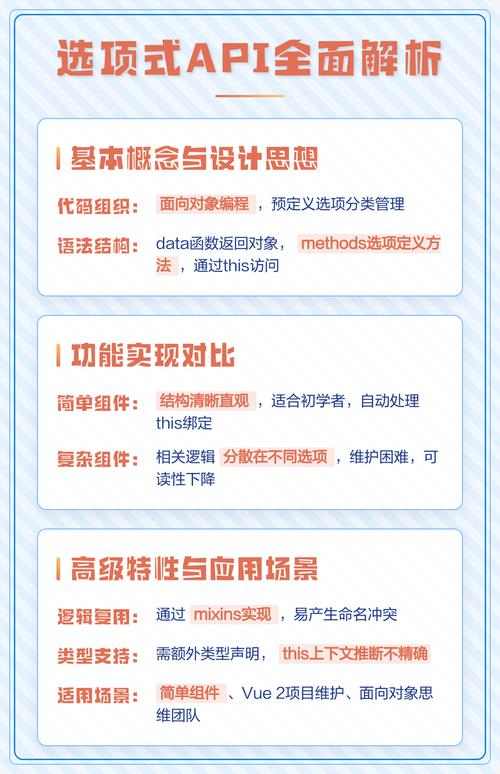 Vue 3.0 组装式 API 的核心概念有哪些？