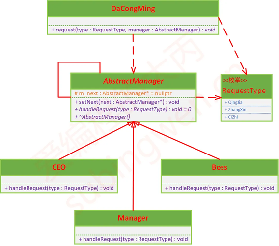 PHP中如何实现责任链模式以优化行为型模式？
