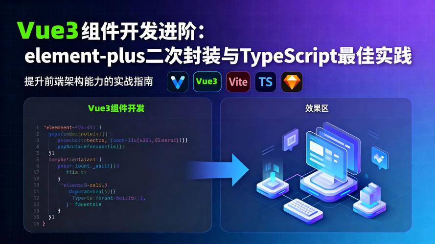 Vue 3.0结合Vue-router和Element-plus的入门级实践有哪些？