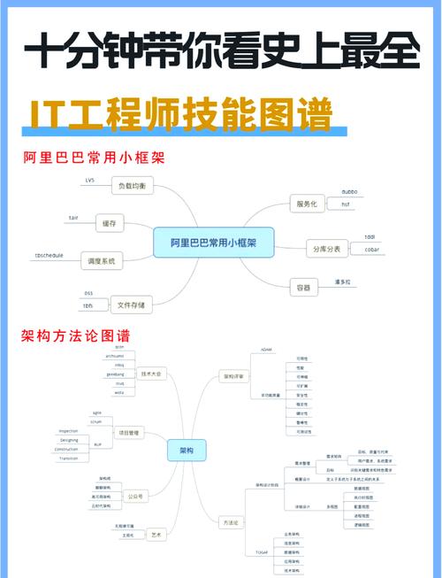 初学者如何系统性地掌握一门IT技术？