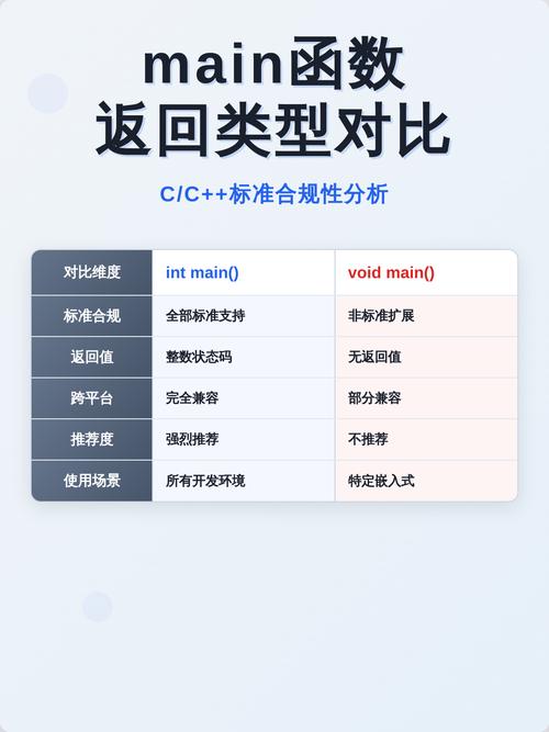 c 返回类型是什么具体类型？