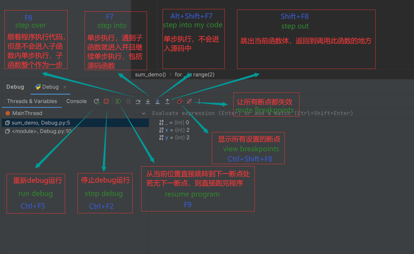 Python虚拟机中调试器是如何基于实现原理进行调试的？