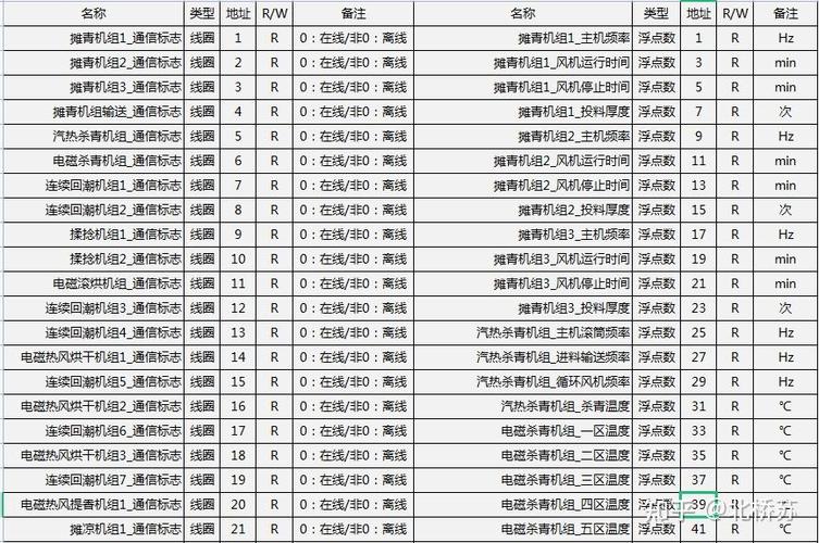 如何使用PHP通过Modbus TCP实时抓取设备信息？