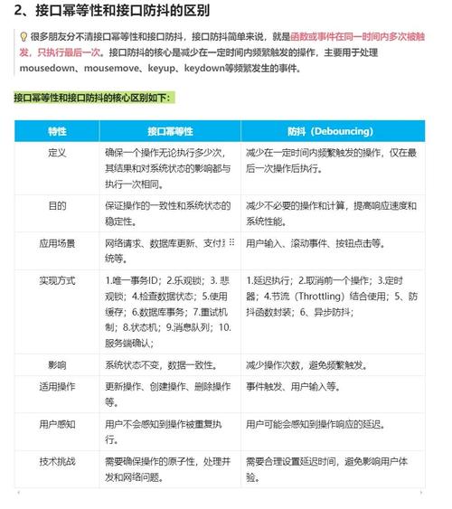 在高并发场景中，接口如何确保操作幂等性？