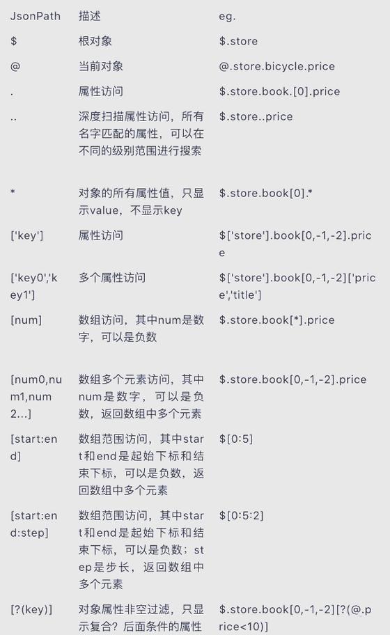 JsonPath：如何高效利用该工具进行复杂JSON数据解析与精准参数定位？