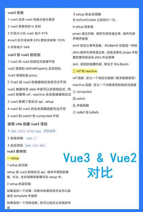 Vue3有哪些新特性和优势？