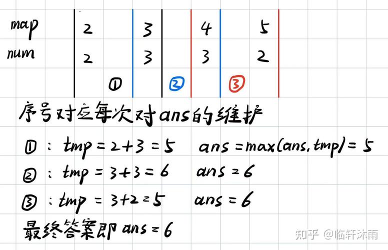 EducationalCodeforcesRound90(Div.2)的题解笔记如何获取？