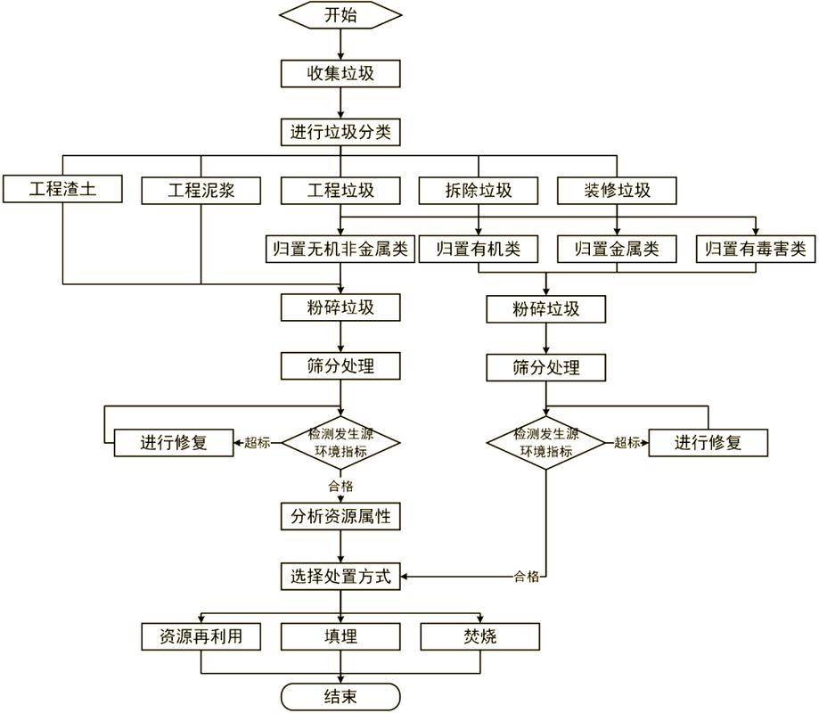 .net对象生命周期中，垃圾回收是如何运作的？