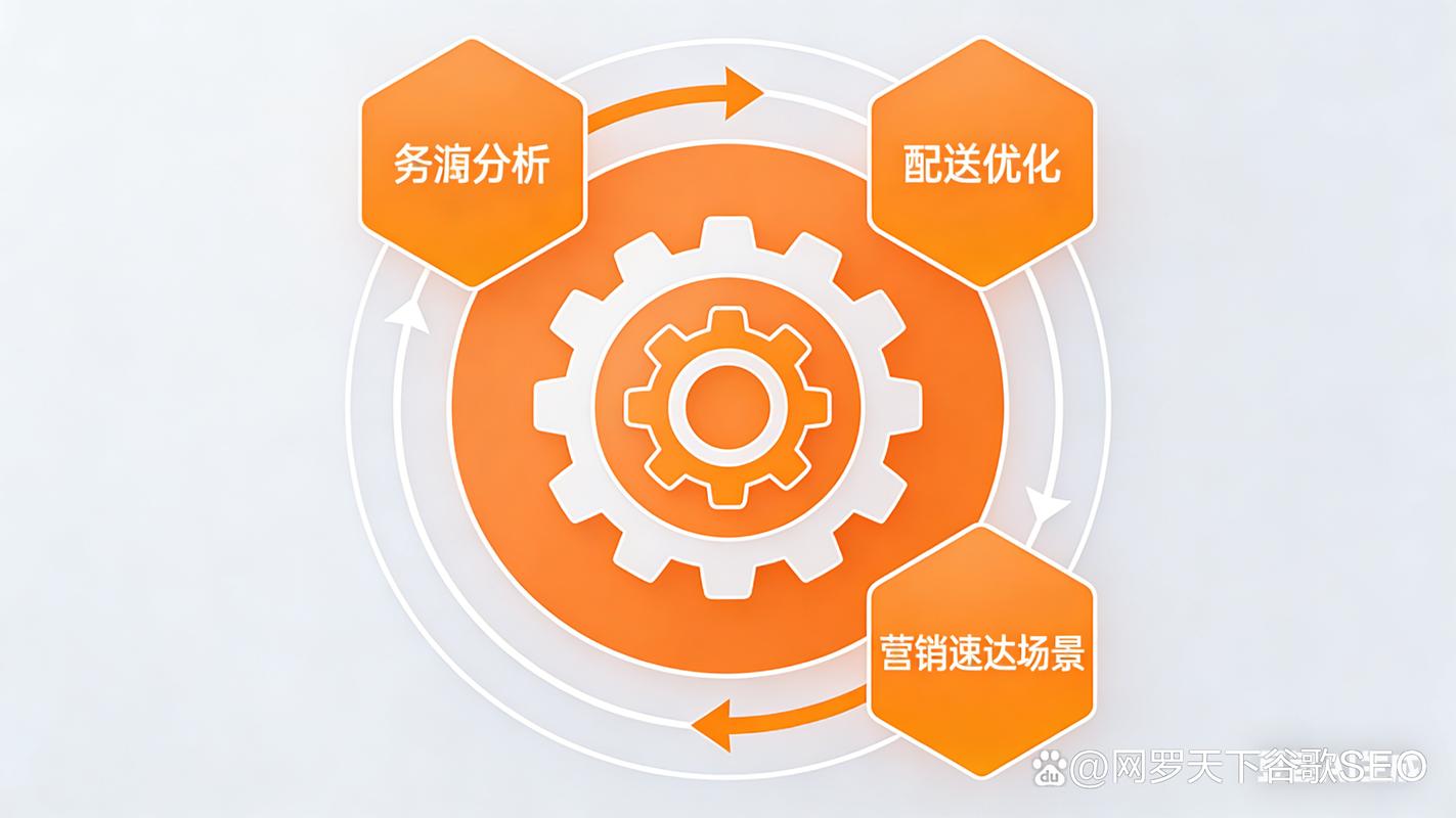 如何通过优化工具助力企业实现线上飞跃？