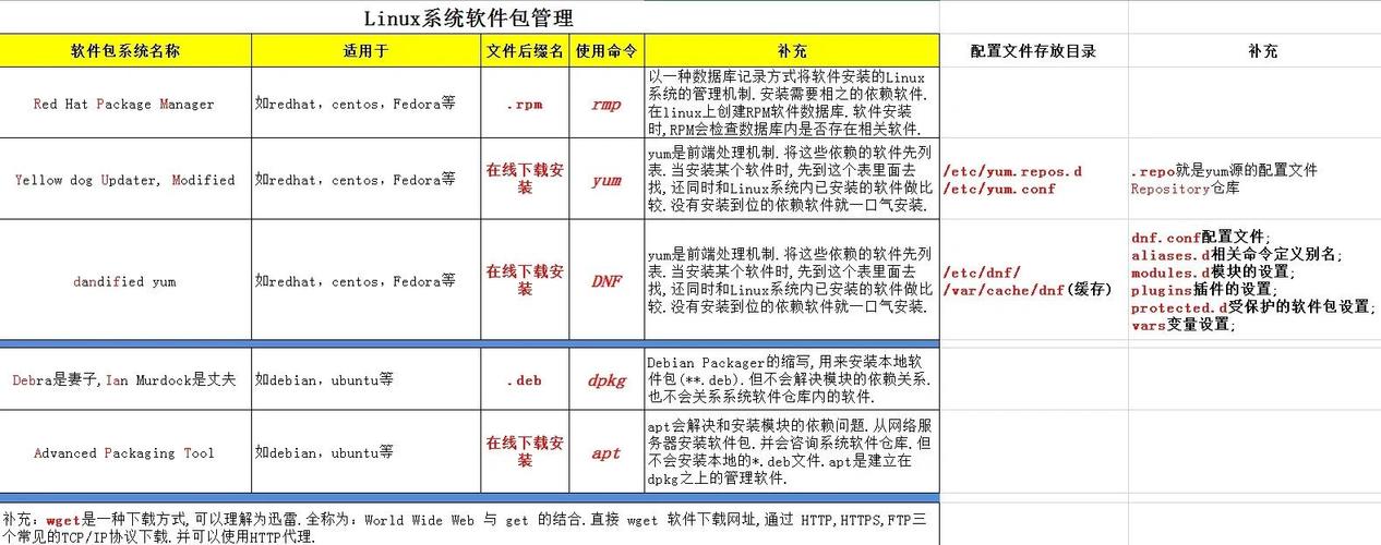 如何安装与管理Linux源码包软件？