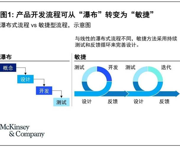 敏捷开发中如何策略性地应用PHP代码测试功能进行讨论？