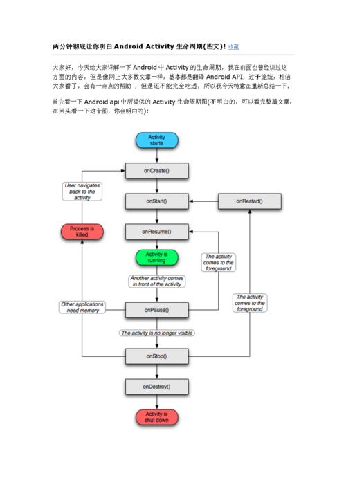 Android Activity生命周期如何全面概述？