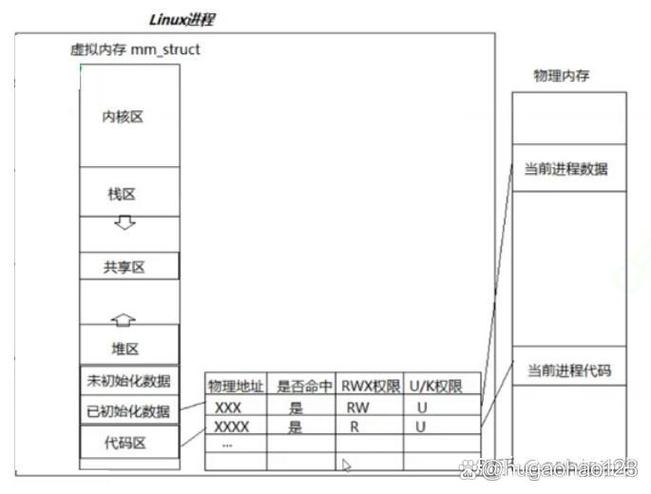 Linux线程的入门级探讨有哪些？