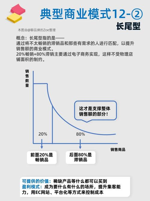 如何利用二次传播，打造营销加速器的长尾效应？
