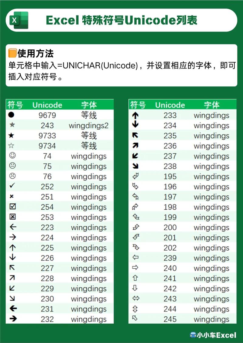 在jQuery中，符号$代表什么含义？