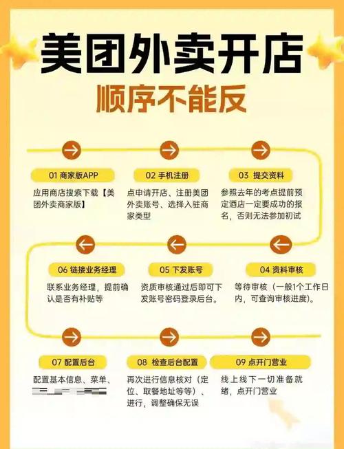如何构建外卖平台中高效商家管理机制？
