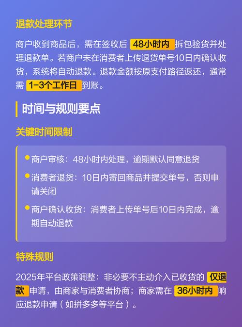 快手退款不退货，这种情况怎么快速处理而不需要退货呢？