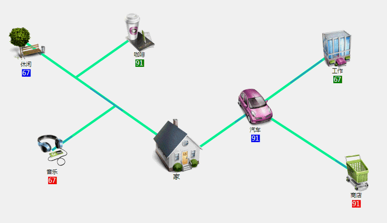 如何通过d3.js实现连线动画图及编辑器的实例教程？