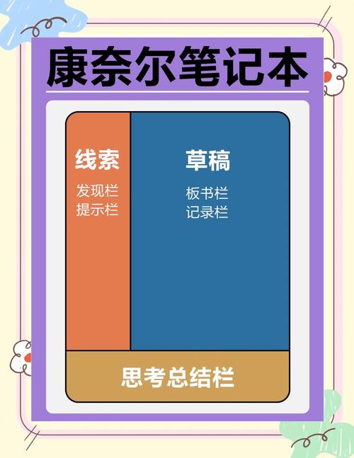 如何高效学习JSON入门教程基础篇，制作学习笔记？