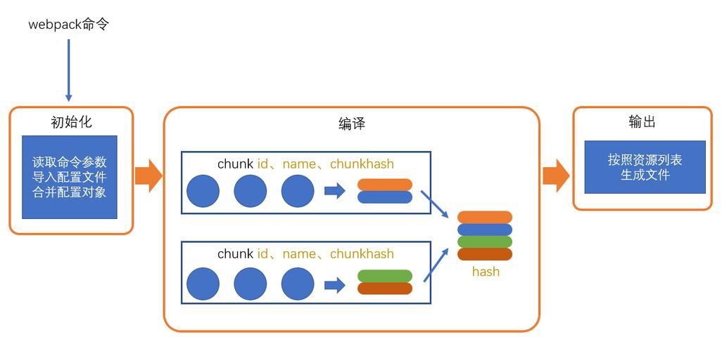 Node.js中path路径模块有哪些常用功能？