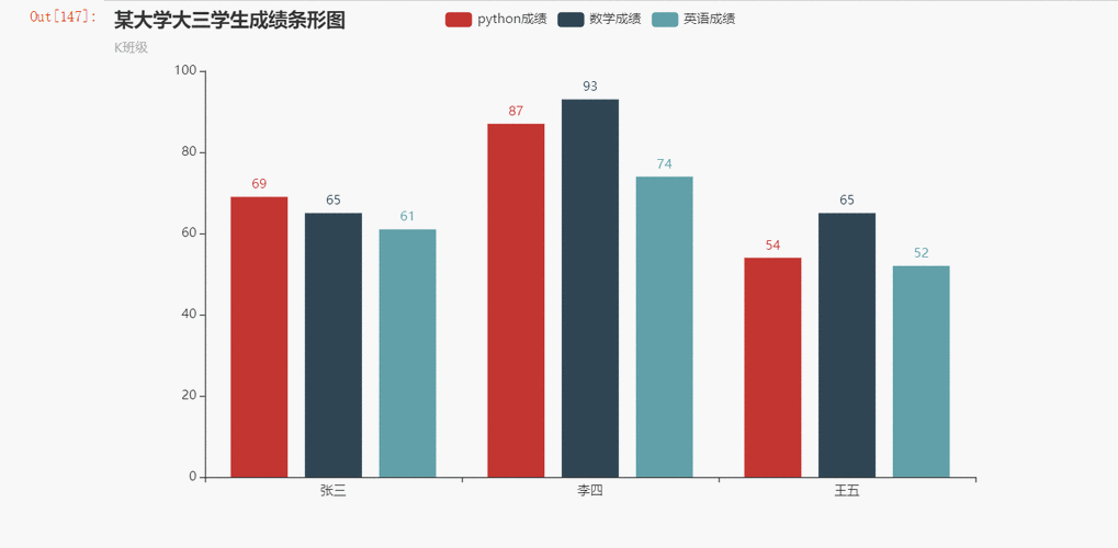 如何用Flourish轻松制作无代码动态排名条形图进行数据可视化？