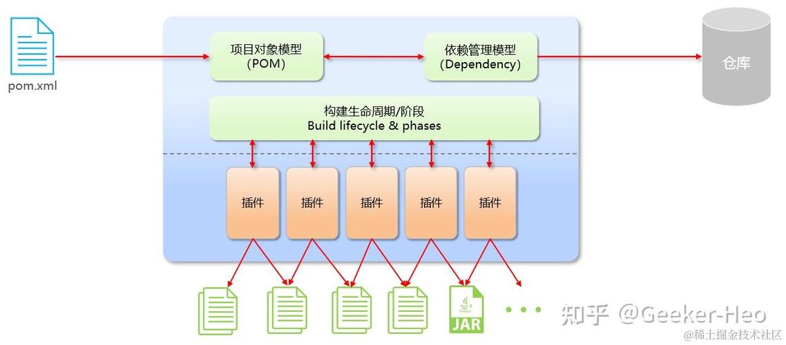 mvnd和Gradle：哪个Maven构建工具性能更优？