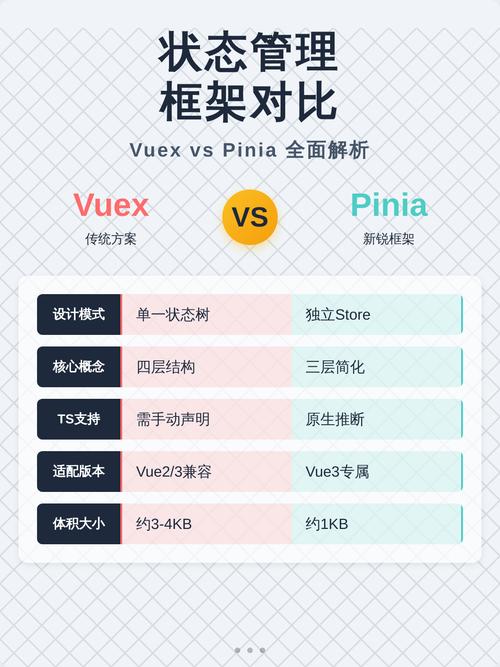 JavaScript中Pinia取代Vuex的可行性如何评估？