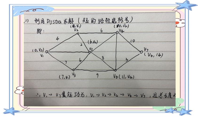 2016年青岛ACM/ICPC亚洲区域赛网络流问题：如何求解最小割与最短路径？