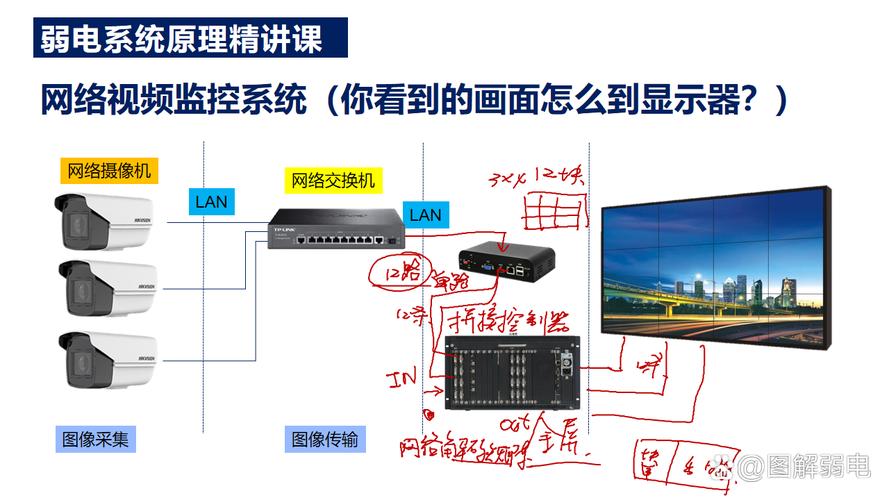 如何使用Python连接阿里云接口，构建实时视频监控系统？