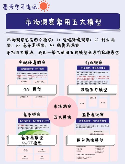 如何通过站外洞察：数据解读趋势，来精准把握需求洞察？